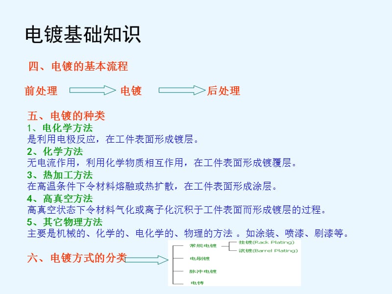 滚镀-挂镀-工艺技术讲解.ppt_第3页