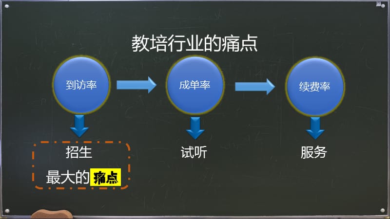 教育机构社群运营营案例.ppt_第3页