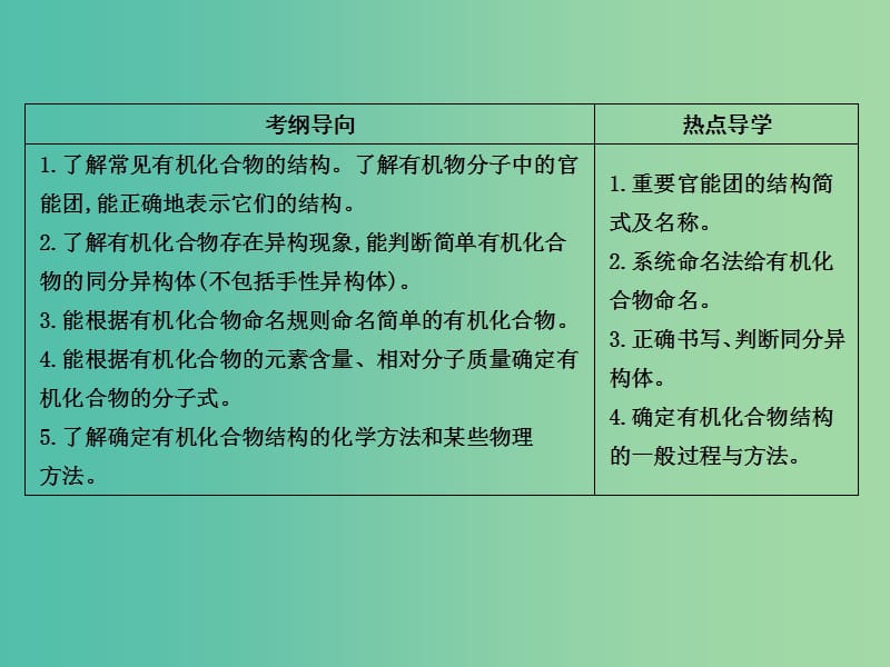 高考化学一轮复习 有机化学基础 第1讲 有机化合物的分类、命名、结构课件（选修5）鲁科版.ppt_第2页