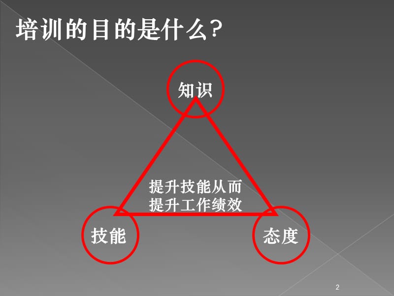 营销管理培训ppt课件_第2页