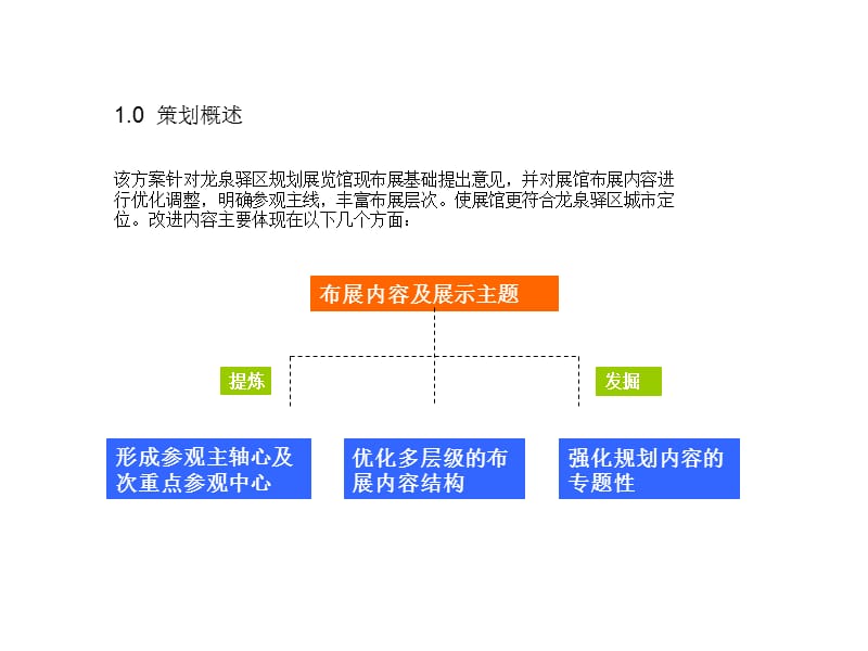 某规划馆布展策划方案.ppt_第2页