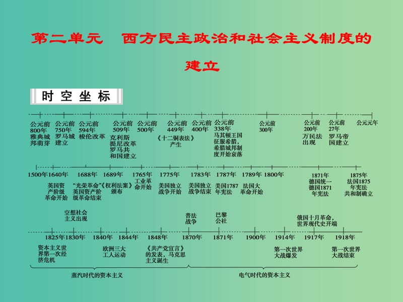 高考历史一轮复习 第3讲 古代希腊罗马的政治制度课件 新人教版.ppt_第1页