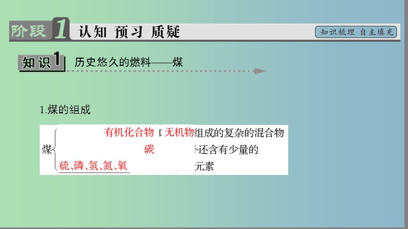 高中化学主题3合理利用化学能源课题2家用燃料的更新课件鲁科版.ppt_第3页