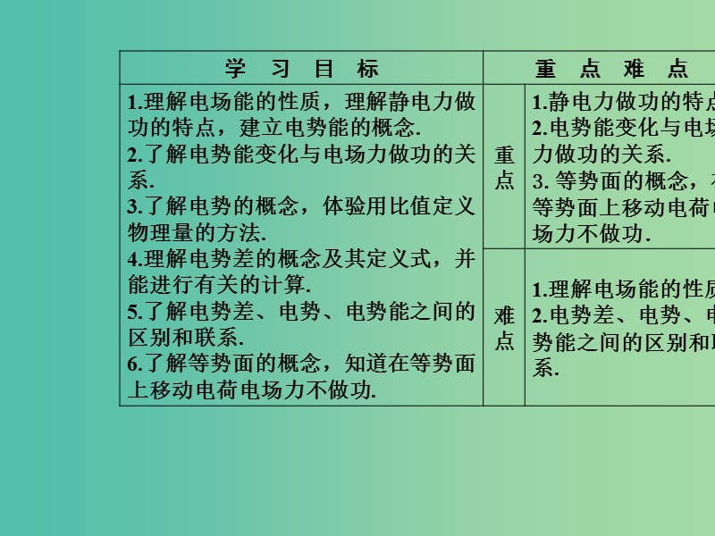 高中物理 第一章 电场 第四节 电势和电势差课件 粤教版选修3-1.ppt_第3页