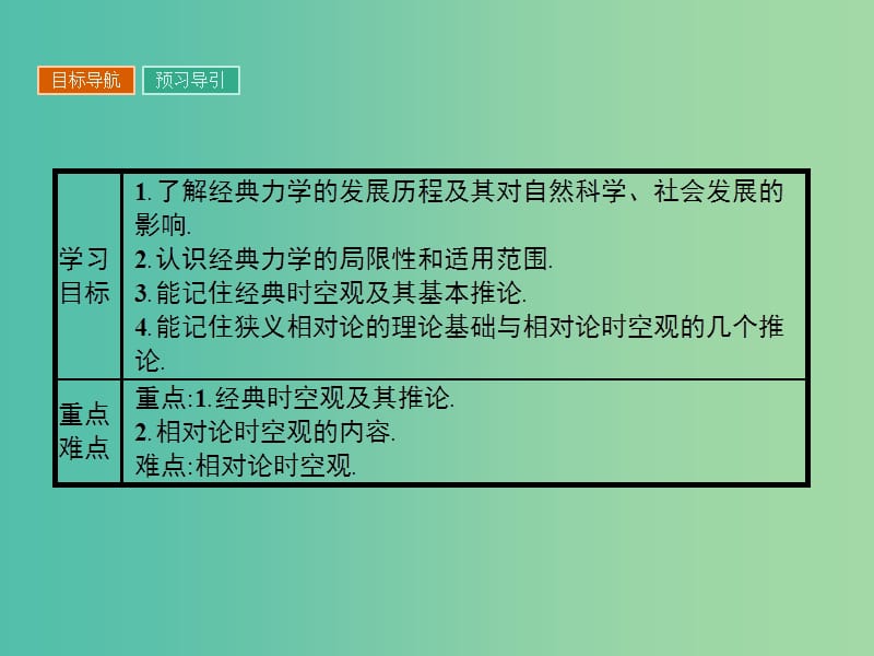 高中物理 5.1-5.2课件 粤教版必修2.ppt_第2页