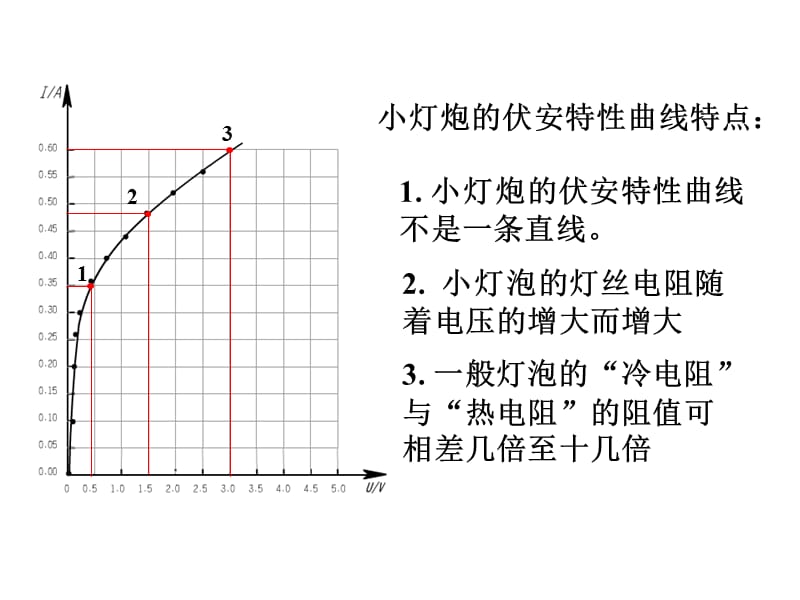 电表的内外接法课件.ppt_第2页