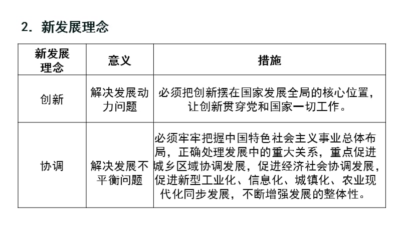 新发展理念的哲学意蕴.ppt_第2页