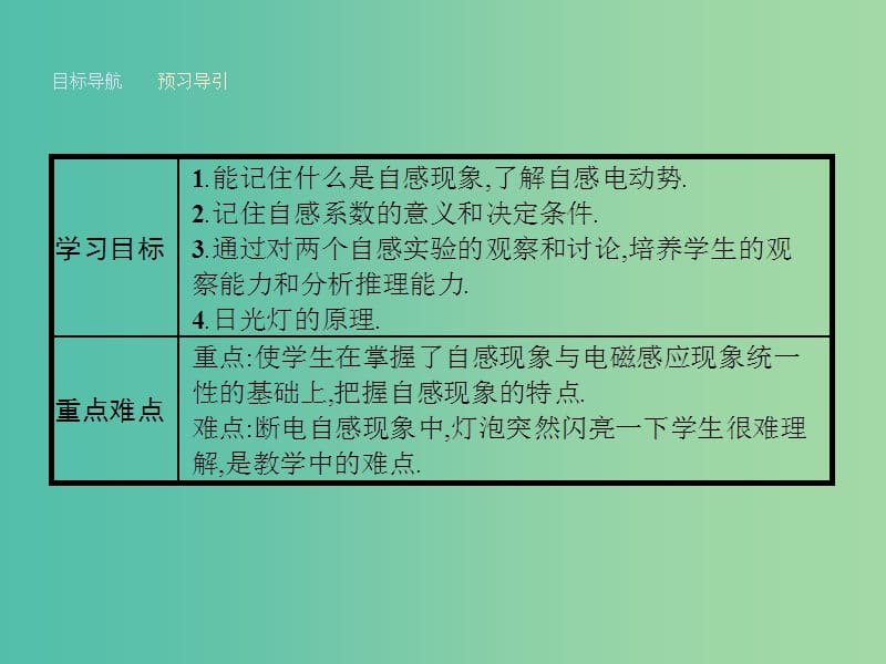 高中物理 1.6 自感现象及其应用课件 粤教版选修3-2.ppt_第2页