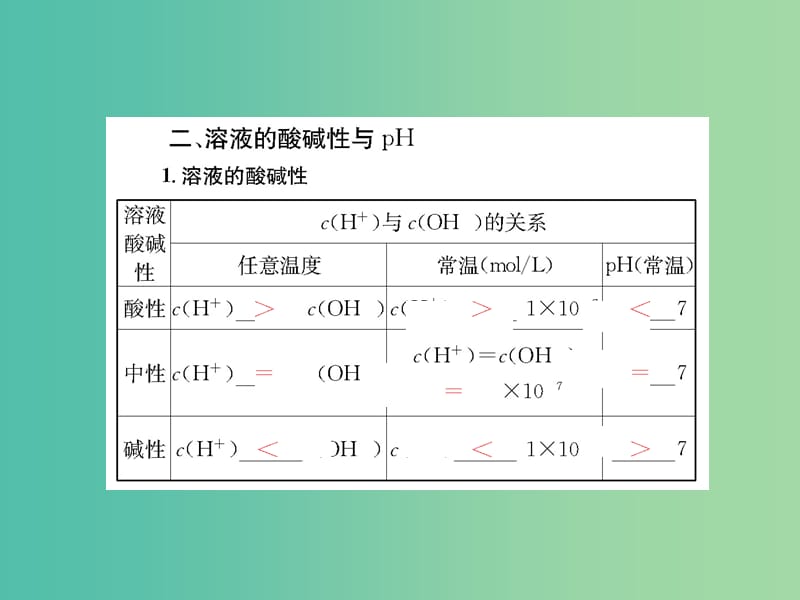 高考化学第一轮总复习 第八章 水溶液中的离子平衡（第24课时）课件.ppt_第3页