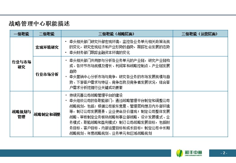 战略管理中心部门职能及岗位设置.ppt_第3页