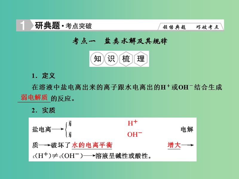 高考化学总复习 8.3盐类的水解课件.ppt_第2页