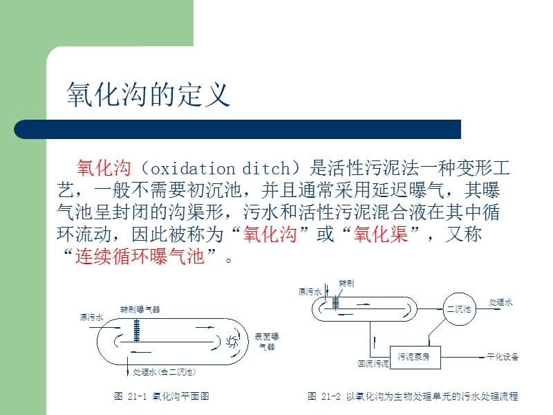 氧化沟的主要形式和特点.ppt_第2页