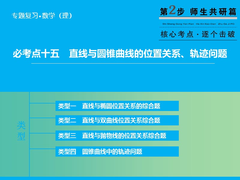 高考数学二轮复习 第1部分 专题6 必考点15 直线与圆锥曲线的位置关系、轨迹问题课件 理.ppt_第1页