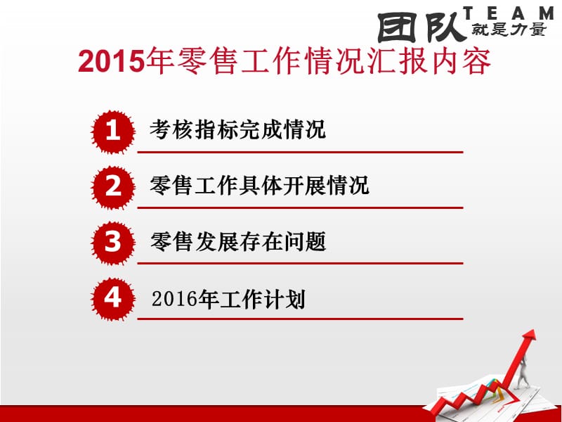 2015年分行零售条线年度季度工作总结.ppt_第2页