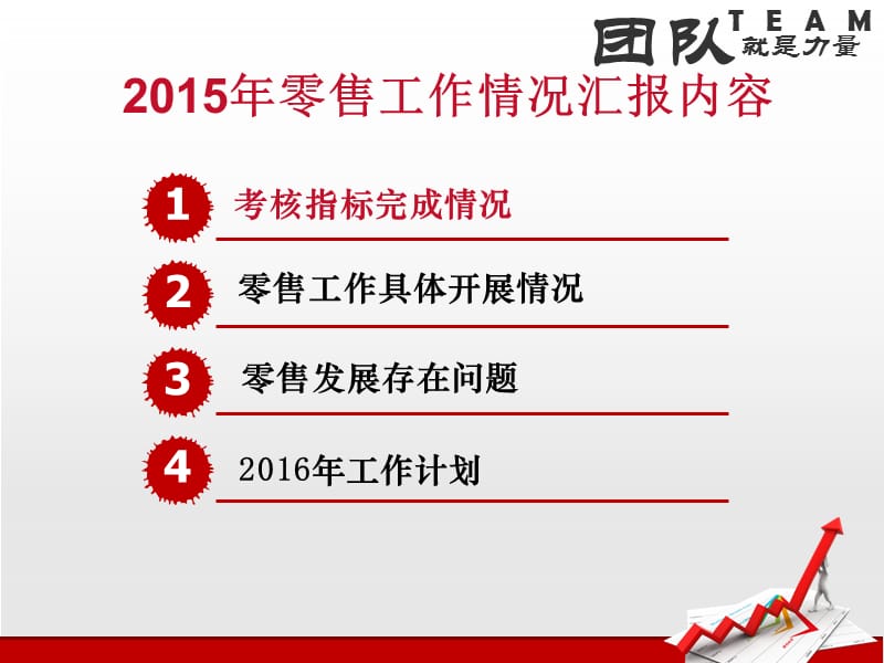 2015年分行零售条线年度季度工作总结.ppt_第3页