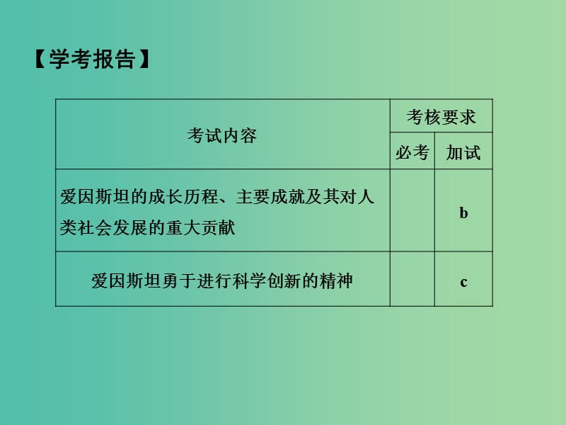 高中历史 第六单元 杰出的科学家 第3课时 20世纪的科学伟人——爱因斯坦课件 人民版选修4.ppt_第2页