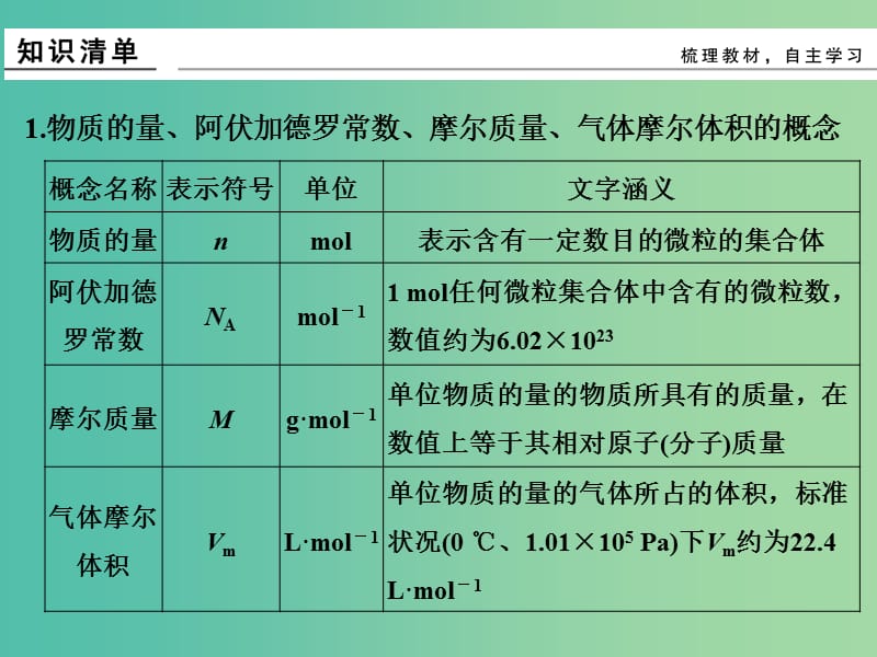 高考化学总复习 第二单元 物质的量课件 新人教版.ppt_第3页