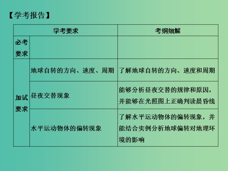 高中地理 第一章 第三节 第1课时 地球的自转课件 湘教版必修1.ppt_第2页