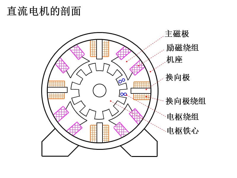 直流电机的工作原理及特性.ppt_第3页