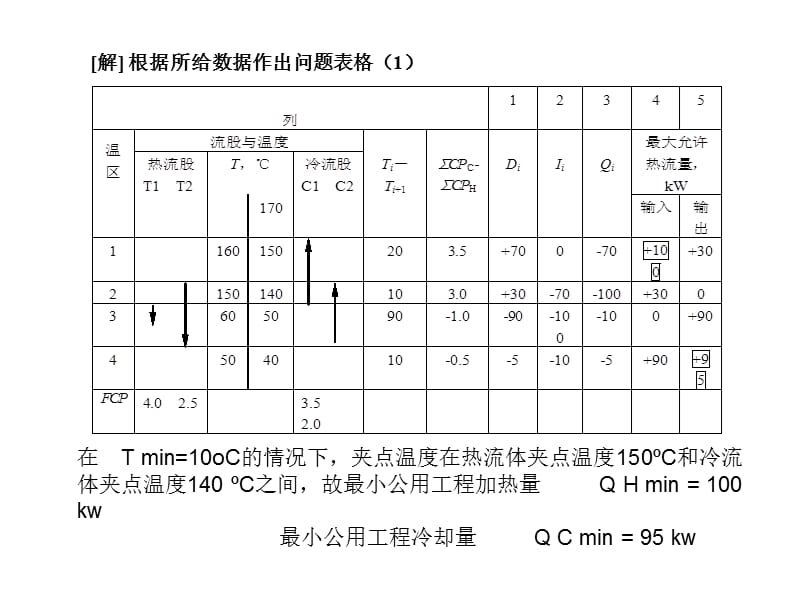 化工过程分析与合成计算题.ppt_第2页