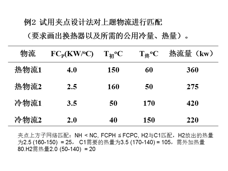 化工过程分析与合成计算题.ppt_第3页