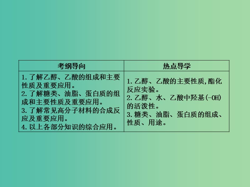 高考化学一轮复习 第十章 第1讲 化学实验基础课件 鲁科版.ppt_第2页