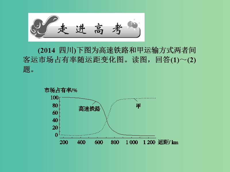 高考地理第一轮总复习 第七单元 第三讲 交通运输方式和布局的变化对聚落空间形态和商课件.ppt_第2页