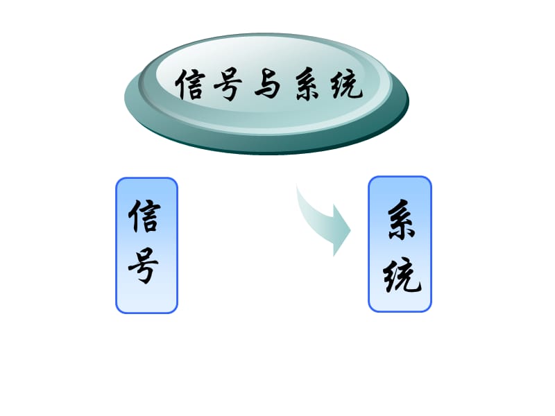 信号与系统复习总结.ppt_第2页