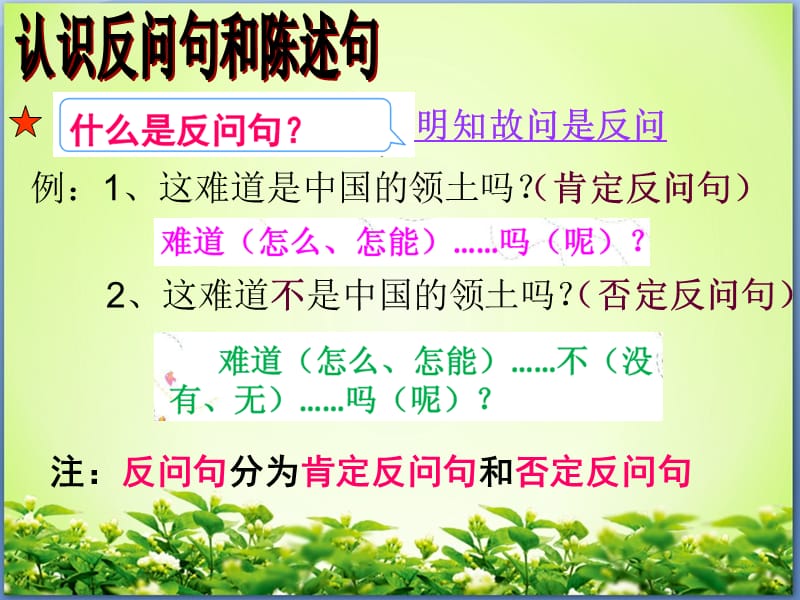 反问句与陈述句之间的转换课件.ppt_第3页