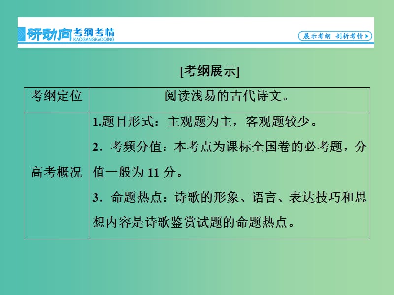 高考语文一轮总复习 专题8 古诗词鉴赏课件.ppt_第2页