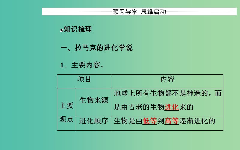 高中生物 第7章 现代生物进化理论 第1节 现代生物进化理论的由来课件 新人教版必修2.ppt_第3页