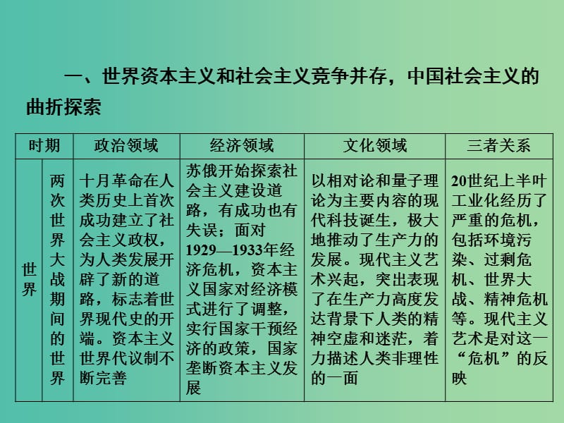 高考历史大二轮复习 上篇（二轮）现代的中国和世界模块归纳与综合测评课件 新人教版.ppt_第3页