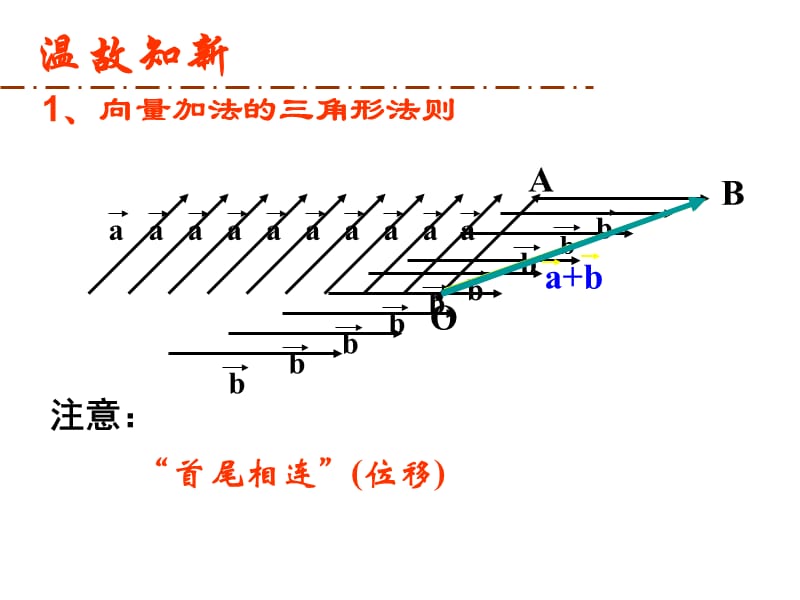 向量减法运算及其几何意义.ppt_第2页