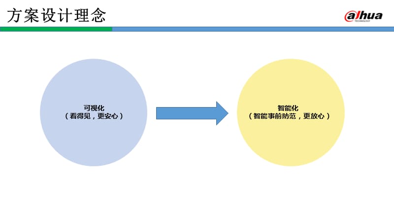 婴儿防盗技术方案.ppt_第3页