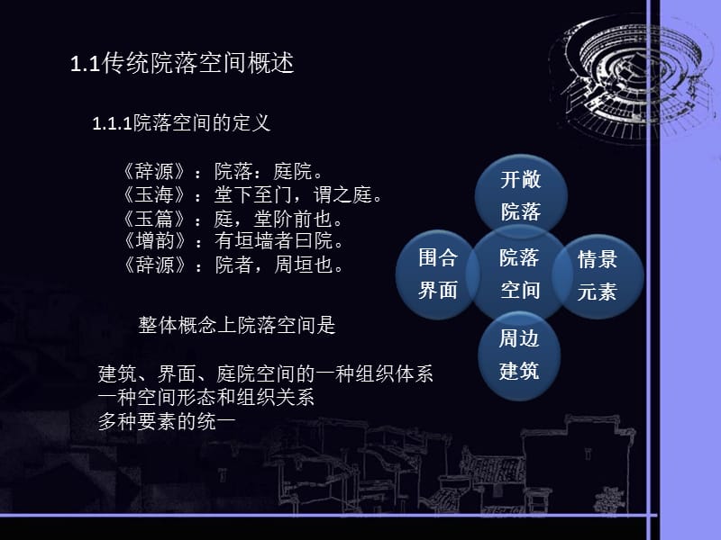 浅析中国传统民居院落空间.ppt_第2页