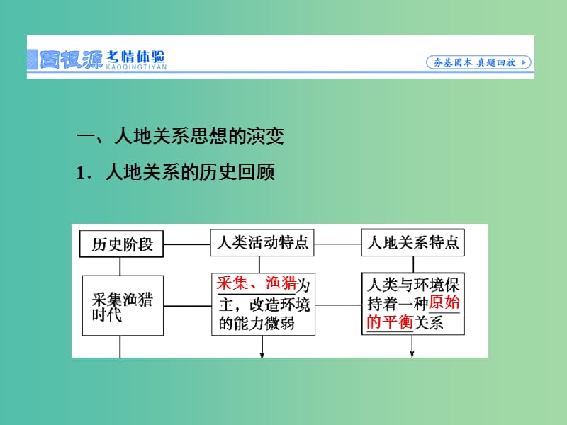 高考地理一轮总复习 第十二章 人类与地理环境的协调发展课件.ppt_第3页