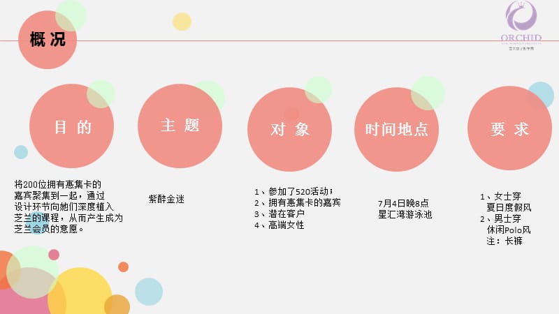 泳池派对策划方案.ppt_第3页