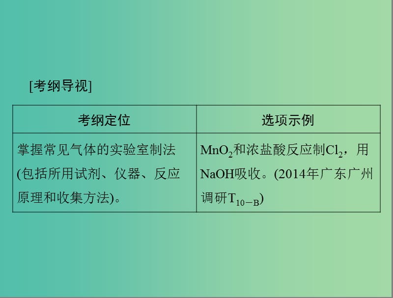 高考化学一轮复习 第31讲 常见物质的制取课件.ppt_第2页