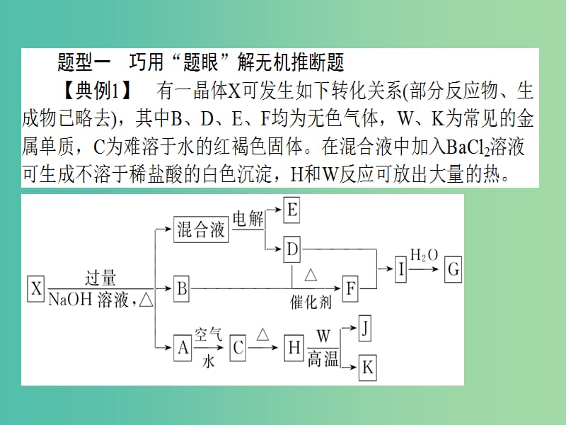 高考化学二轮复习 题型突破（二）巧解无机推断和化工流程类试题课件.ppt_第2页