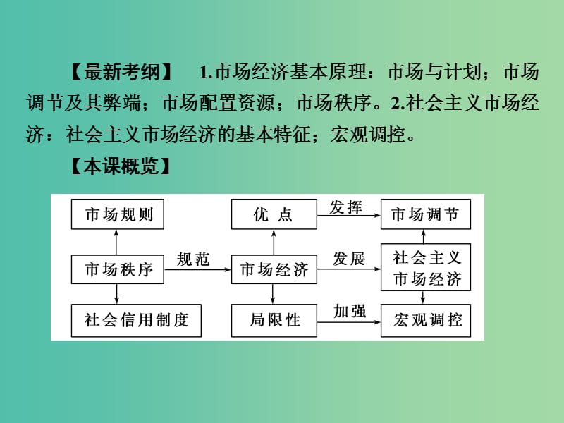 高考政治第一轮复习 第4单元 第9课 走进社会主义市场经济课件.ppt_第3页