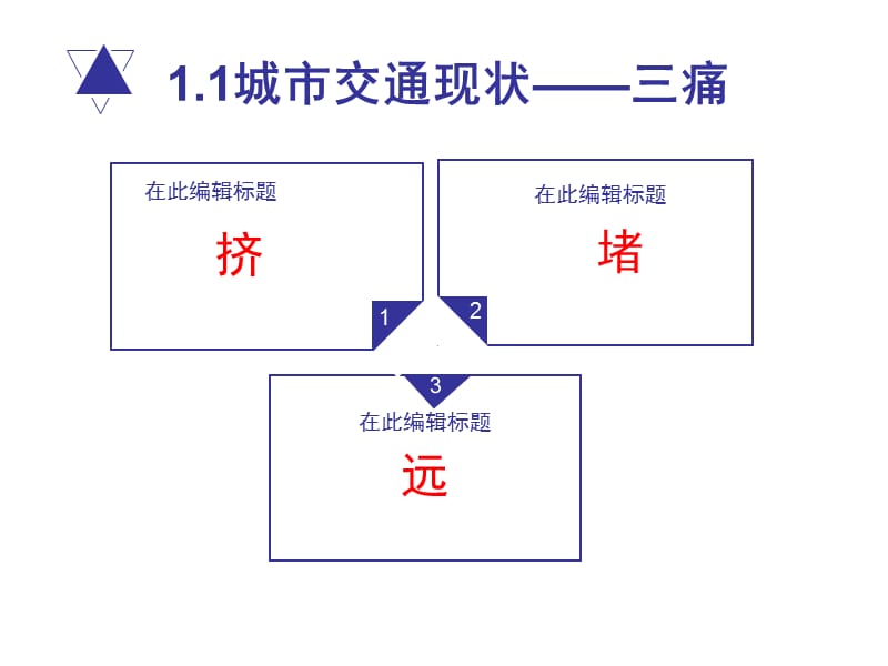 城市交通问题及规划解决方案.ppt_第3页