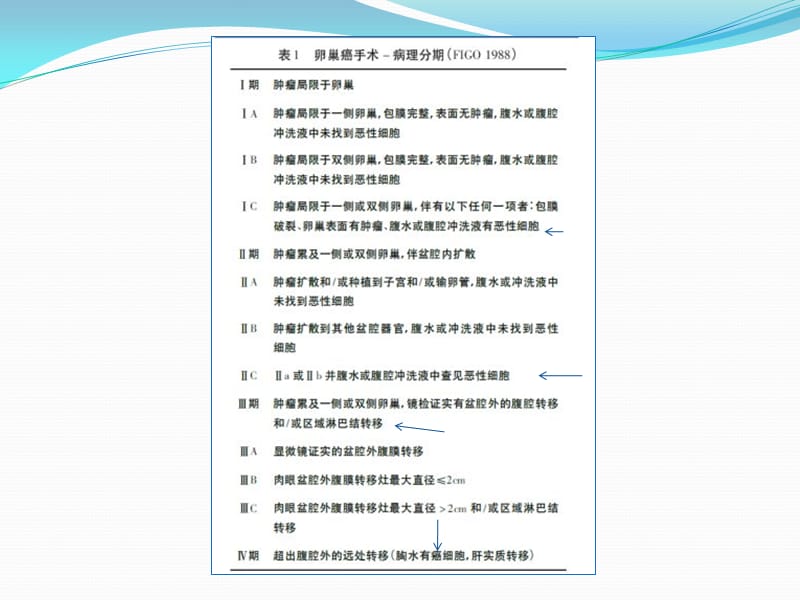 卵巢癌新版分期解读及NCCN指南.ppt_第3页