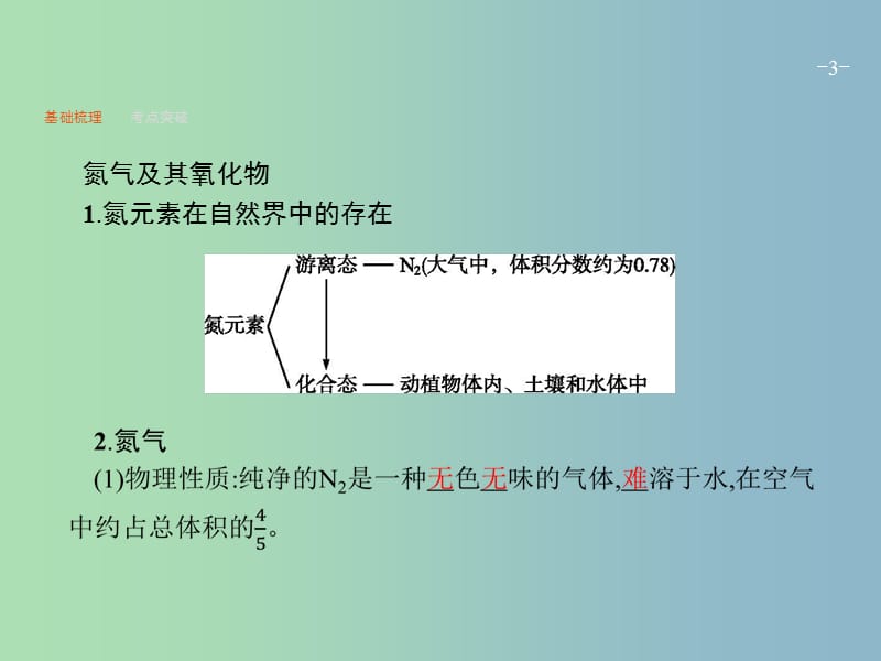 高三化学一轮复习 第3单元 自然界中的元素 第2节 氮及其化合物课件 鲁科版.ppt_第3页