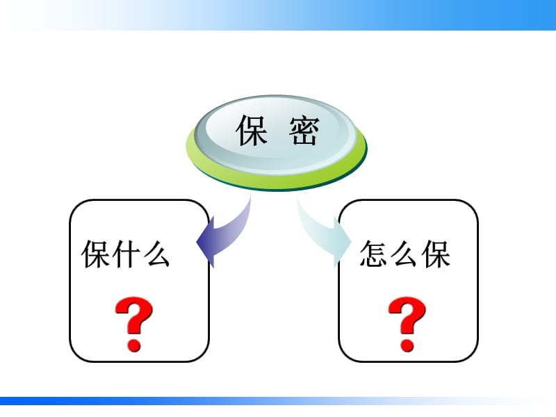 公司保密知识培训.ppt_第2页