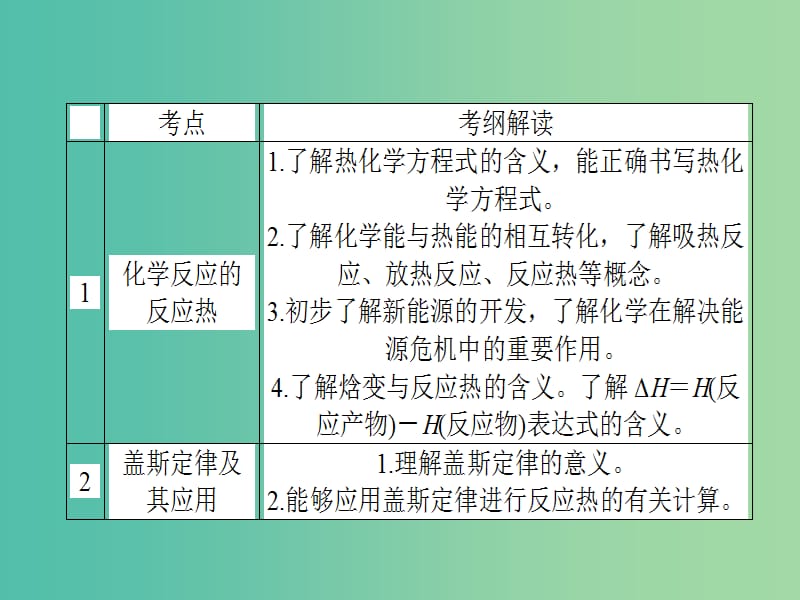 高考化学二轮专题复习 专题六 化学反应中的能量变化课件.ppt_第3页