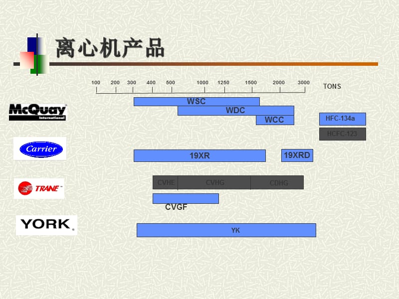 离心机品牌对比分析.ppt_第2页