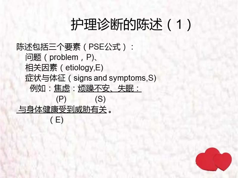 护理诊断的书写.ppt_第3页