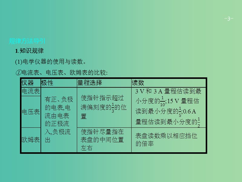 高考物理二轮复习 专题整合高频突破 专题十三 电学实验课件.ppt_第3页