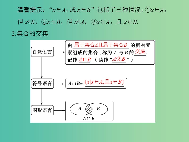 高中数学 第一章 集合与函数概念 1.1.3.1 并集、交集课件 新人教版必修1.ppt_第3页