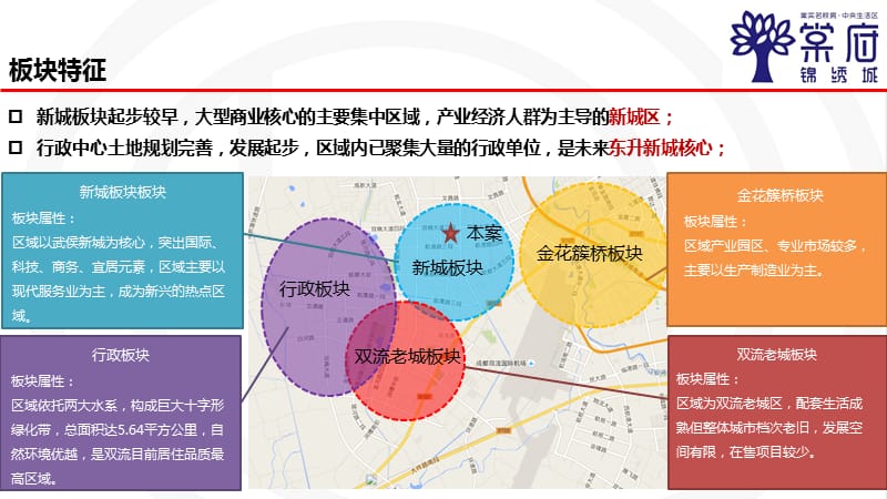 棠府锦绣城-市场部分.ppt_第3页